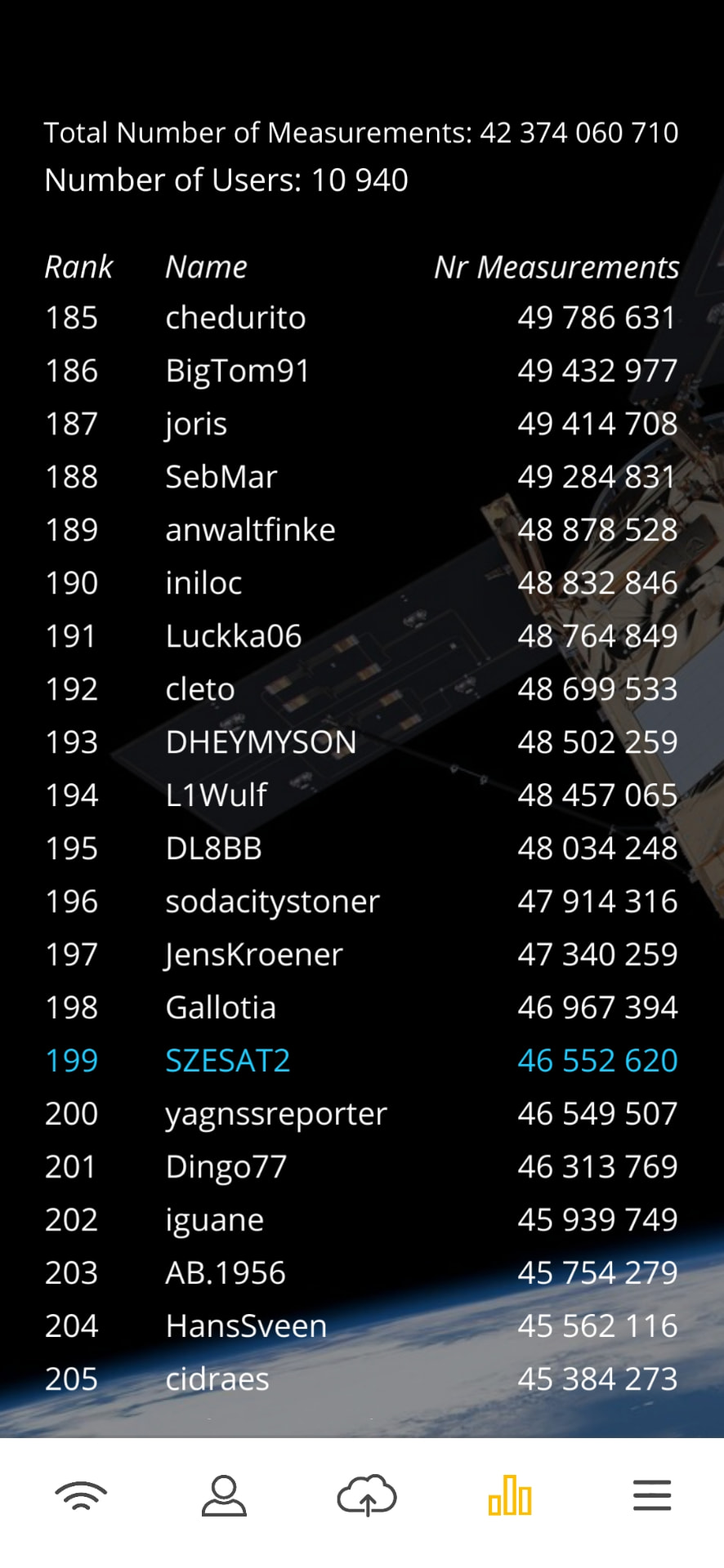 انضممنا إلى برنامج ESA للابتكار والدعم الملاحي (NAVISP). نحن ضمن أول 200 من أصل 10,240 شخصًا قاموا بتحميل أكبر عدد من حزم البيانات.